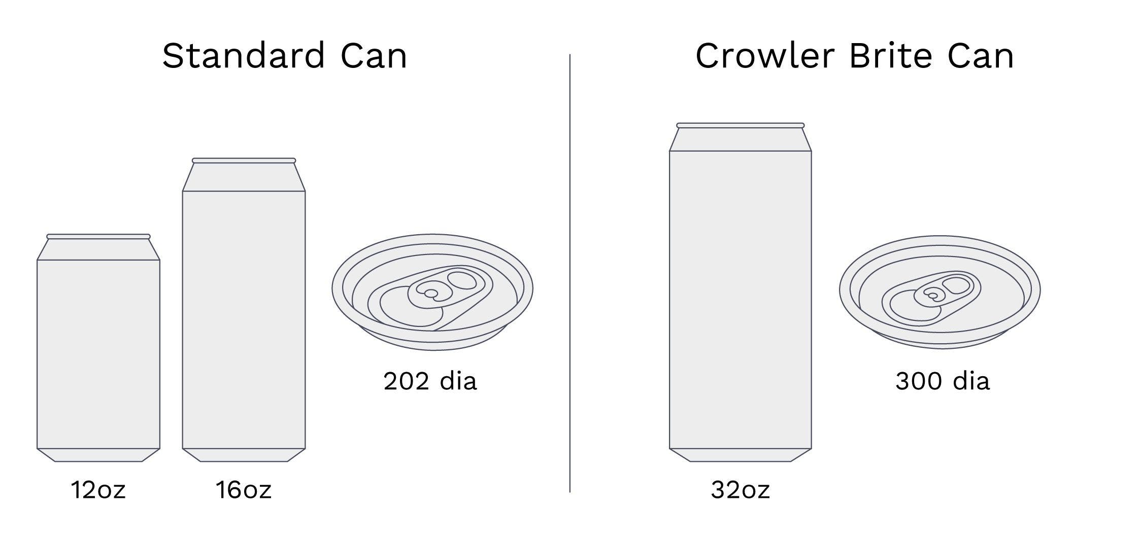 Aluminum Can Dimensions FAQ 