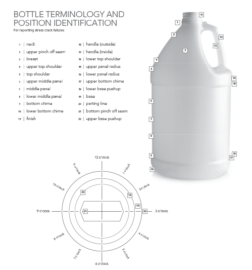 How to Identify and Report Packaging & Bottle Defects