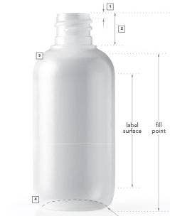 Anatomy of a Bottle: Plastic Bottle Terminology