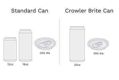 Aluminum Can Dimensions FAQ 