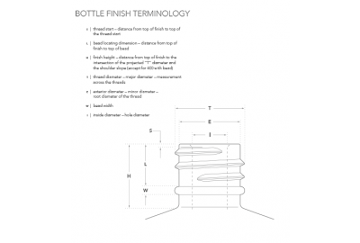 Anatomy of a Bottle: Neck Finish