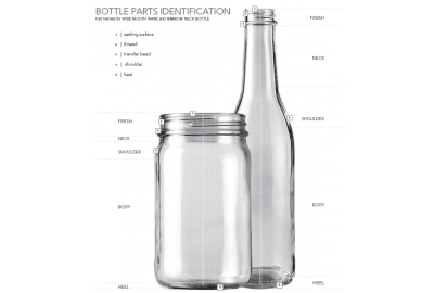 Anatomy of a Bottle: The Basics