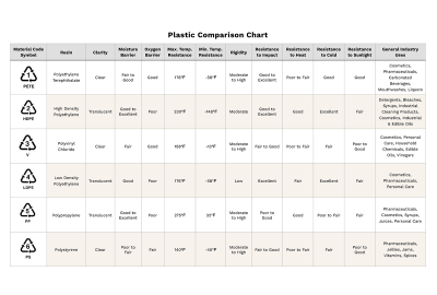 Understanding Different Types of Plastic: A Resin Comparison Guide