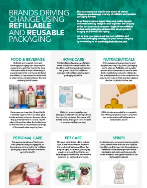 Brands Driving Change Using Refillable and Reusable Packaging