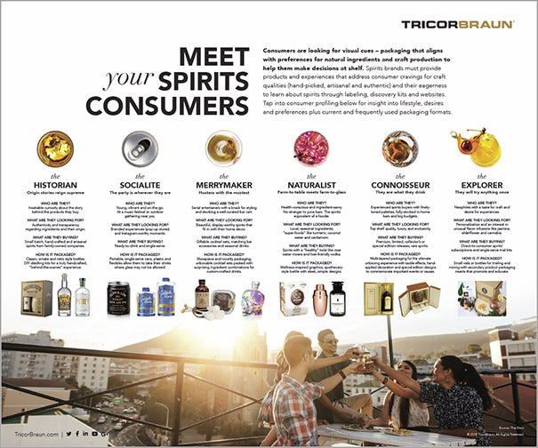 Meet Your Spirit Consumers Infographic