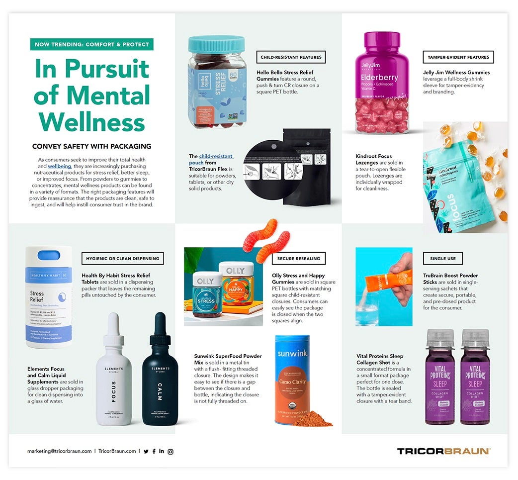 In Pursuit of Mental Wellness: Convey Safety with Packaging