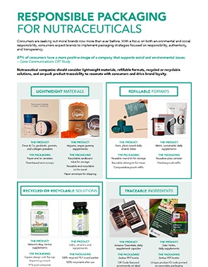 Responsible Packaging for Nutraceuticals