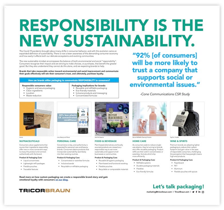 Responsibility is the New Sustainability