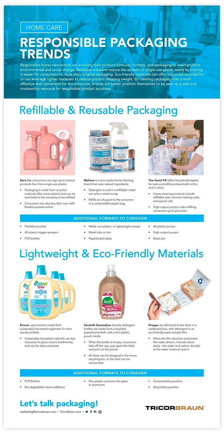 Responsible Packaging for Home Care