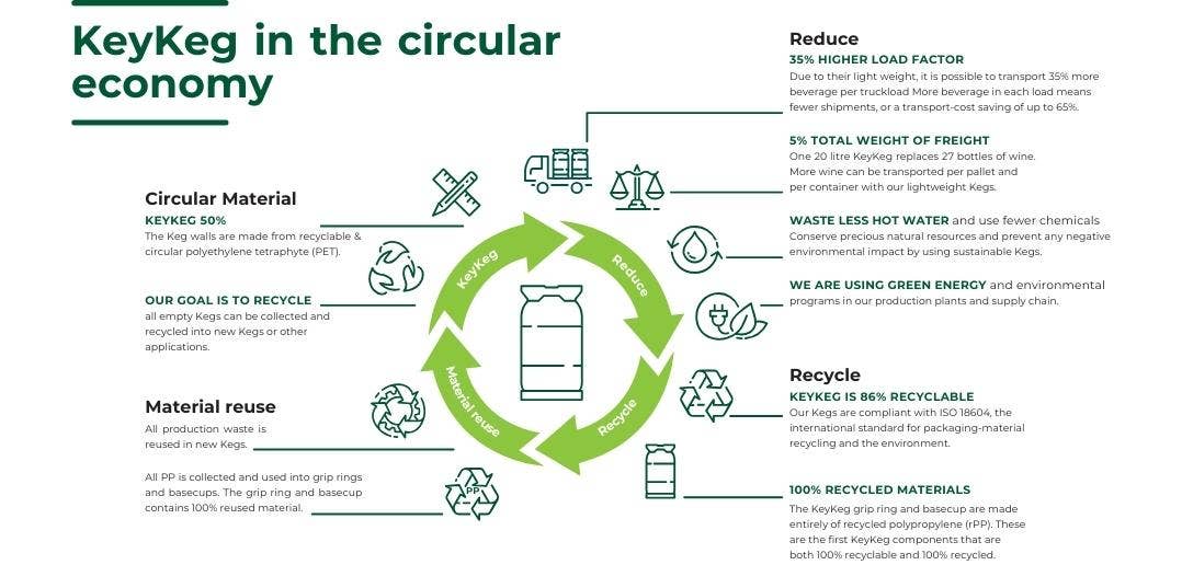 Key Keg Circularity Image