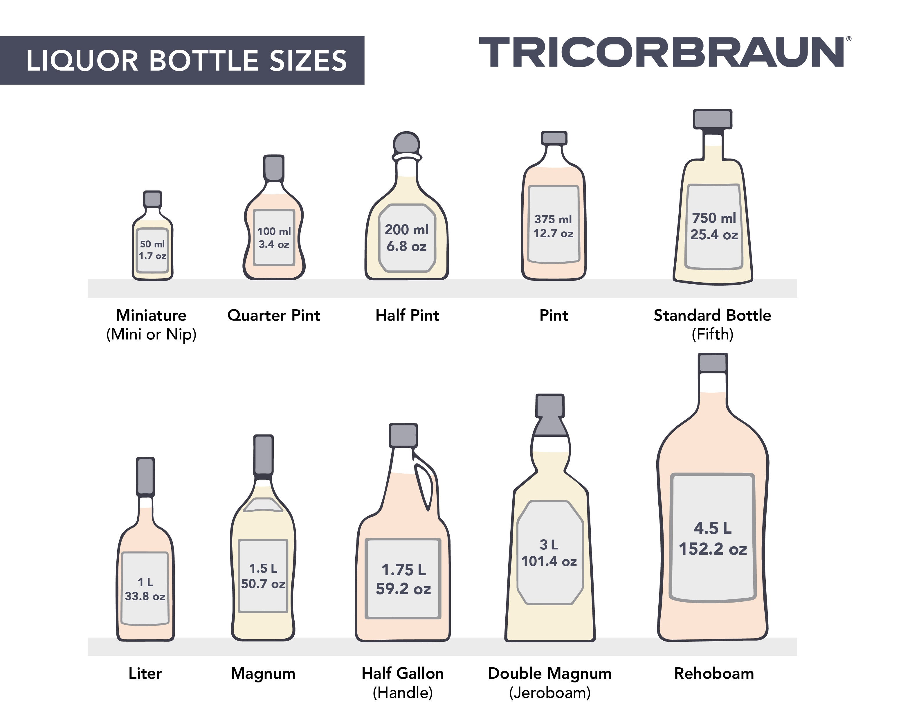 Liquor Bottle Sizes Chart Hennessy Cheapest Purchase Web happystays