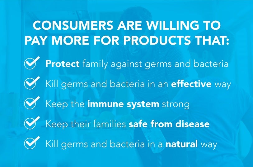 consumers are will to pay more for products list