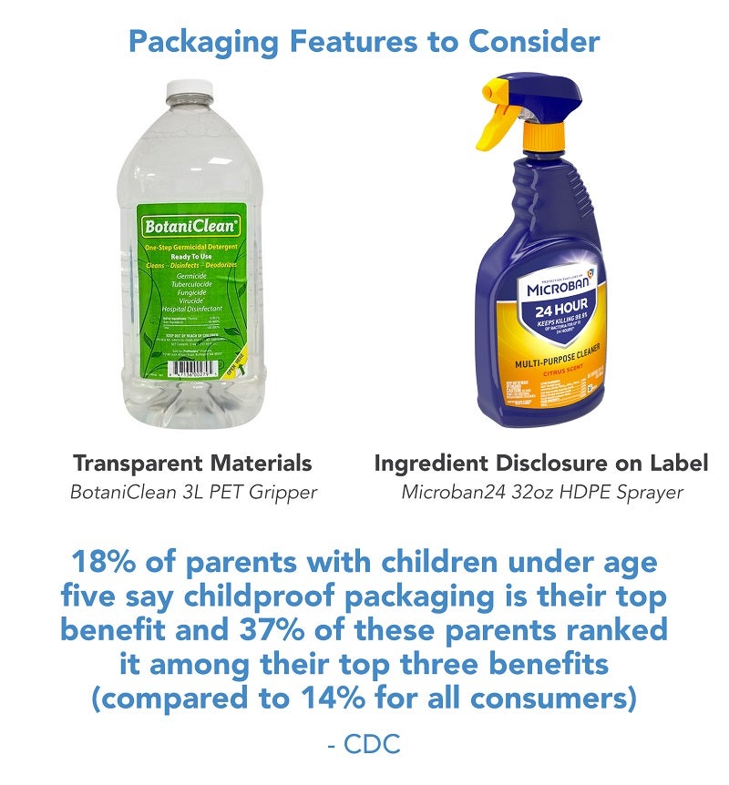 Packaging features to consider