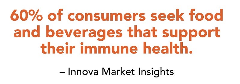 60% of consumers seek food and beverages that support their immune health quote