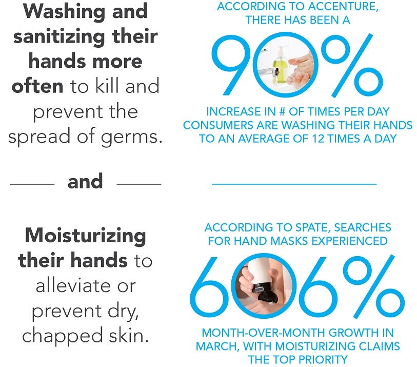 Washing and hand sanitizing infographic