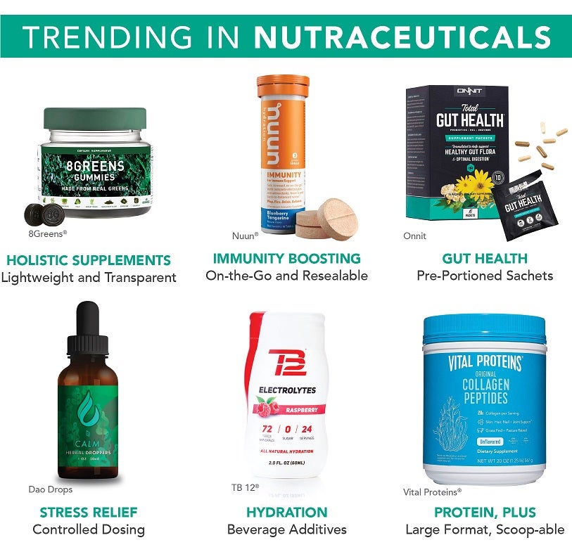 Products trending in nutraceuticals