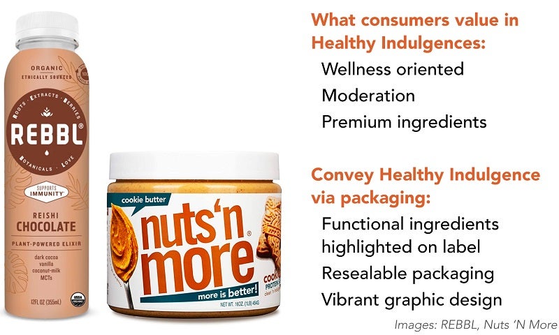 Convey healthy indulgence with these packaging features