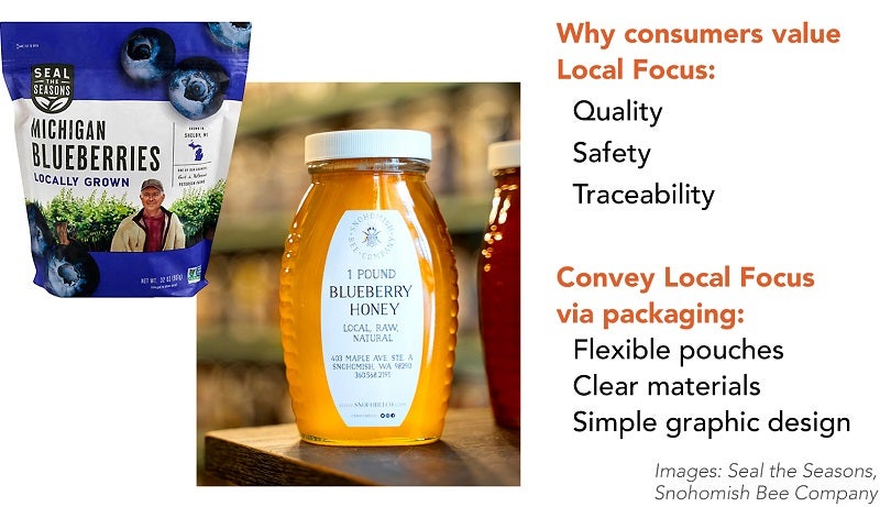 Covey local focus via packaging