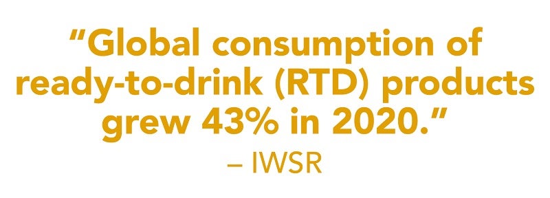 Global consumption of ready-to-drink (RTD) products grew 43% in 2020