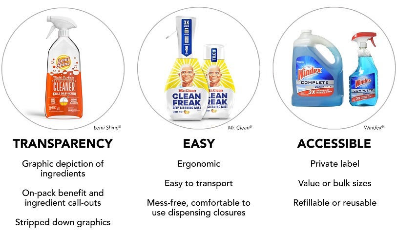 Surface Cleaners Package Implications and Examples